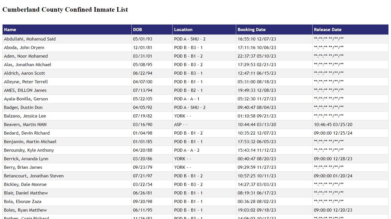 Cumberland County Confined Inmate List